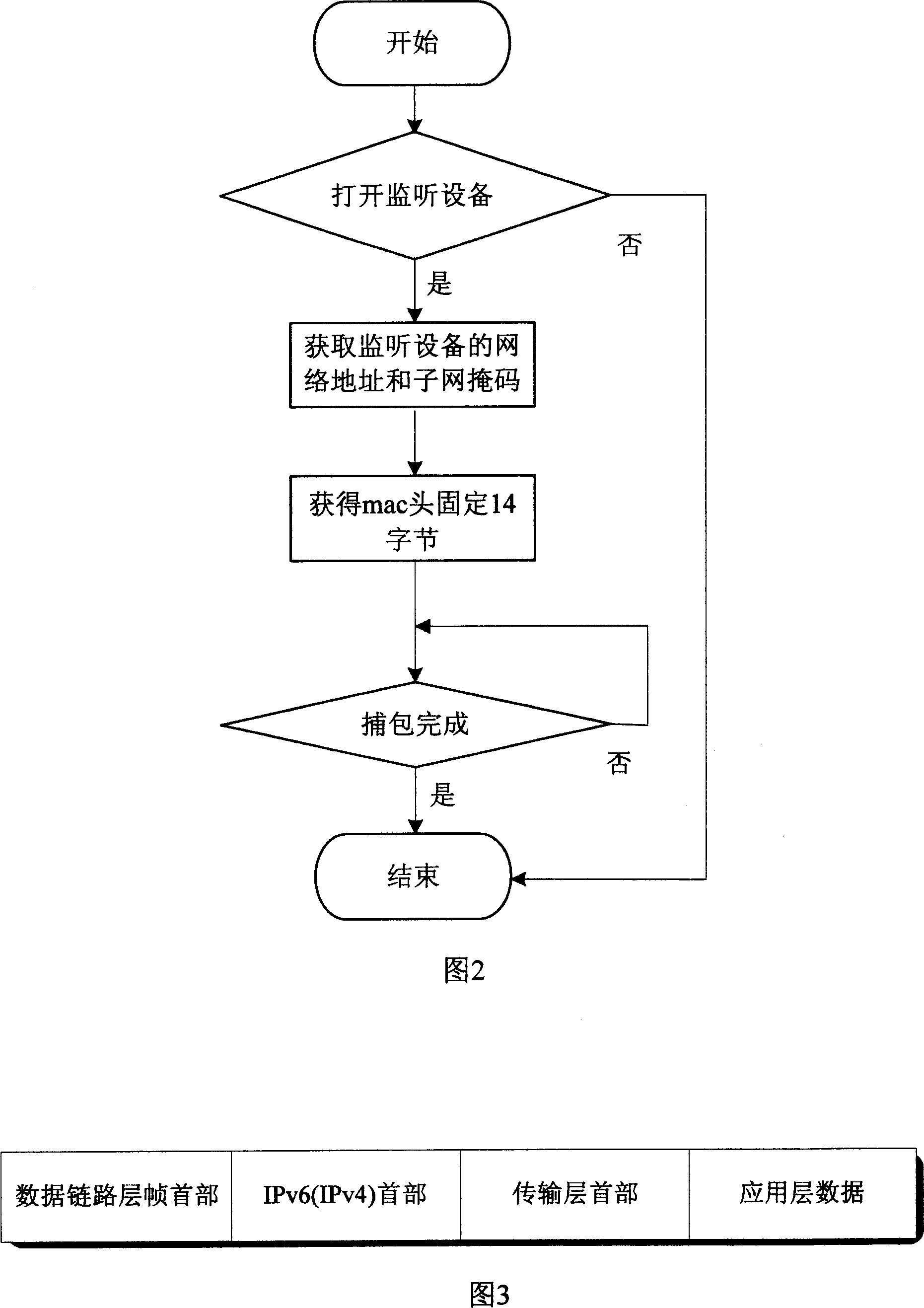 A system and realization method for high speed capture and quick storage of IPv6 data