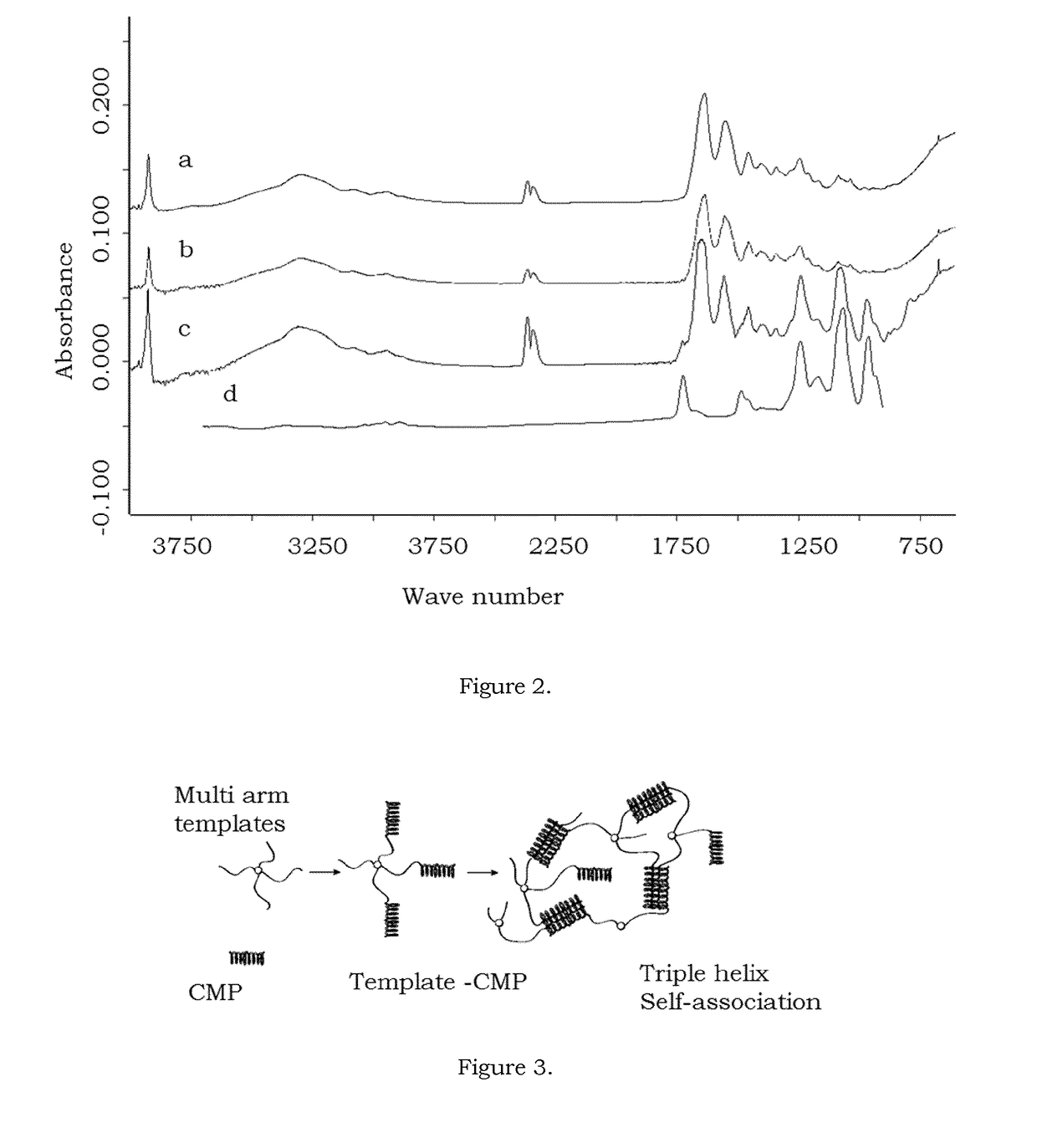 Regenerative prostheses as alternatives to donor corneas for transplantation