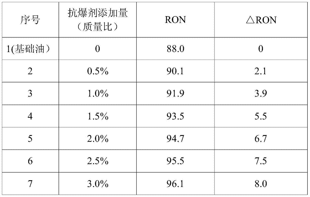 Nonmetallic gasoline antiknock