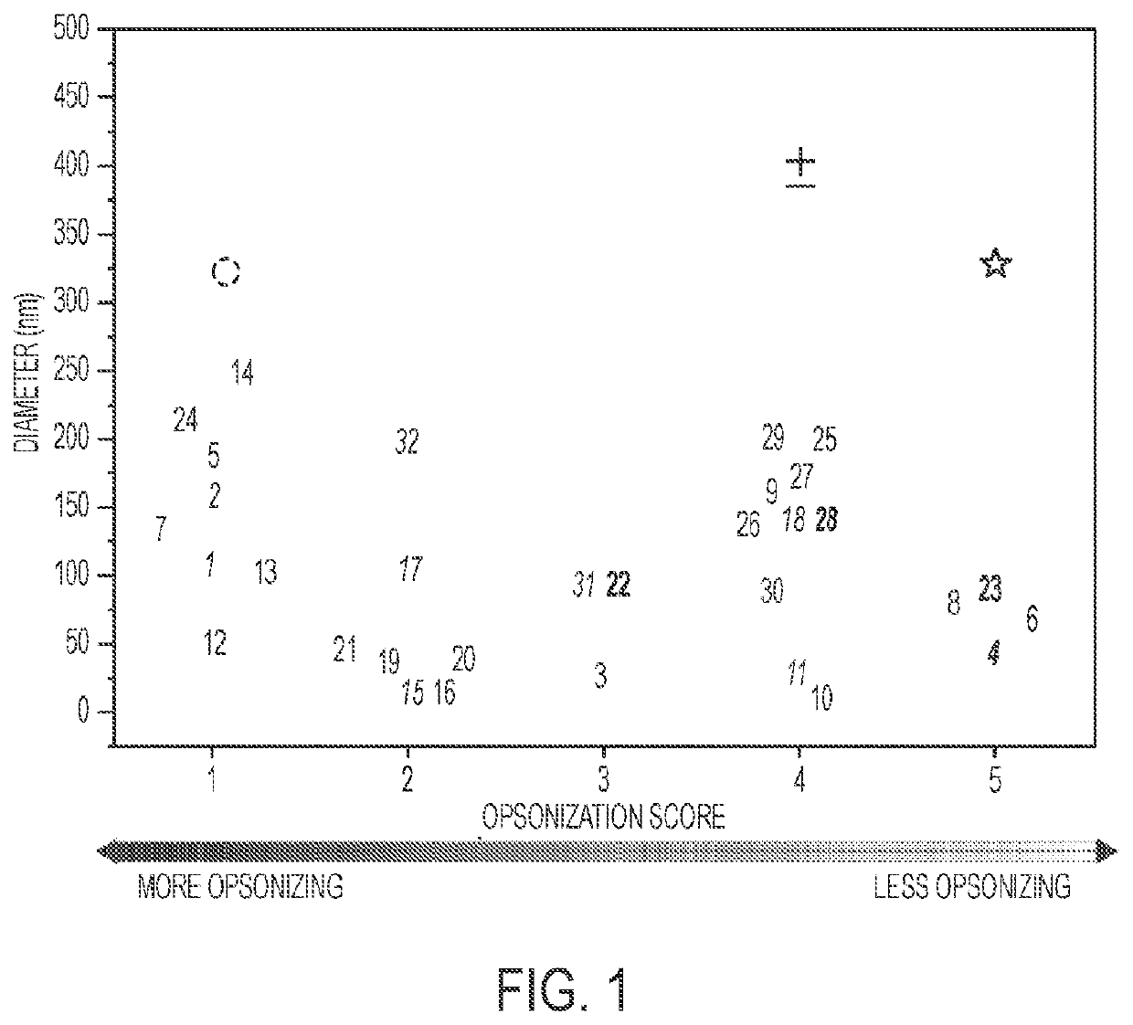 Mesoscale nanoparticles for selective targeting to the kidney and methods of their therapeutic use