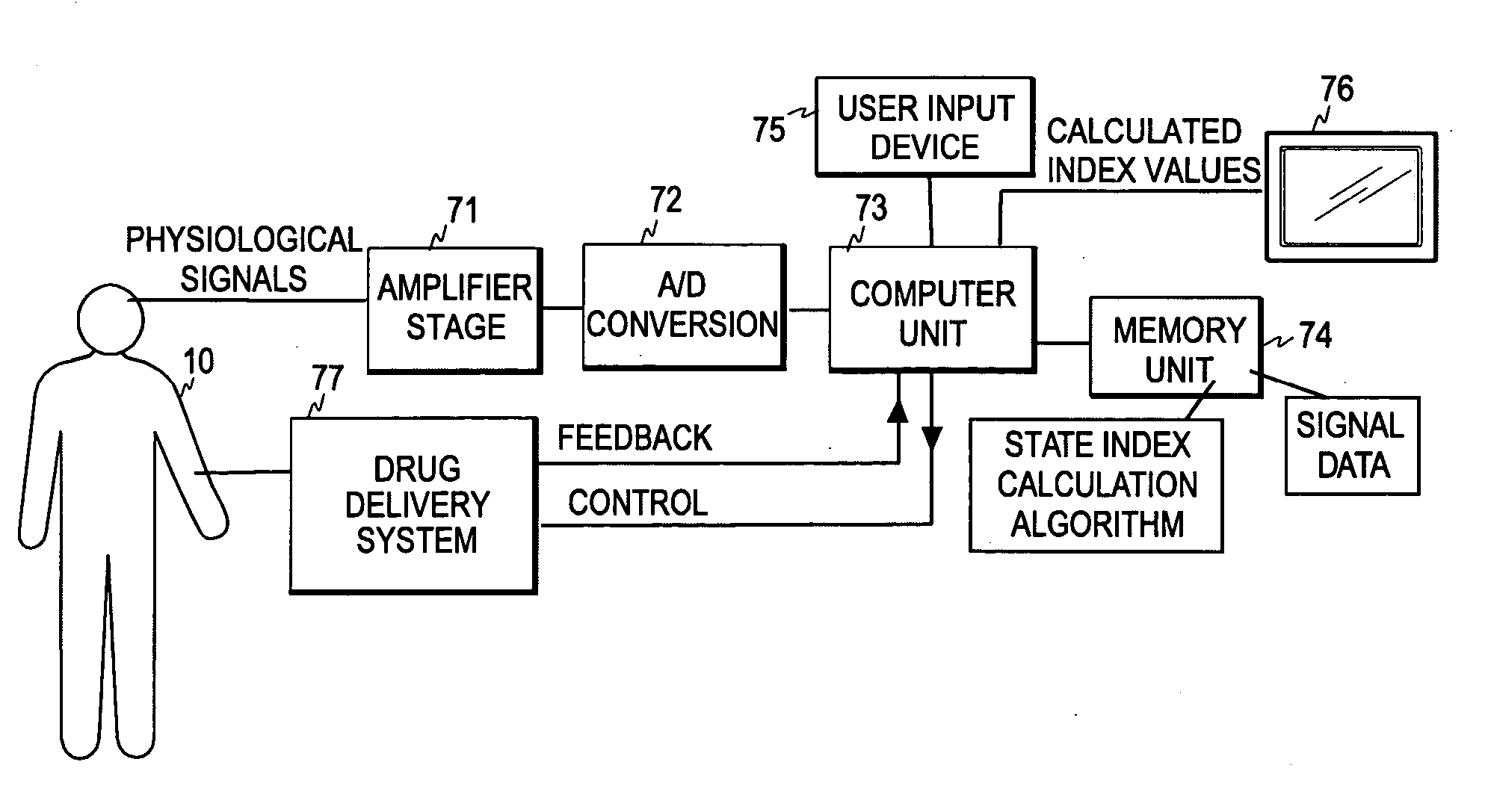 Monitoring of the cerebral state of a subject