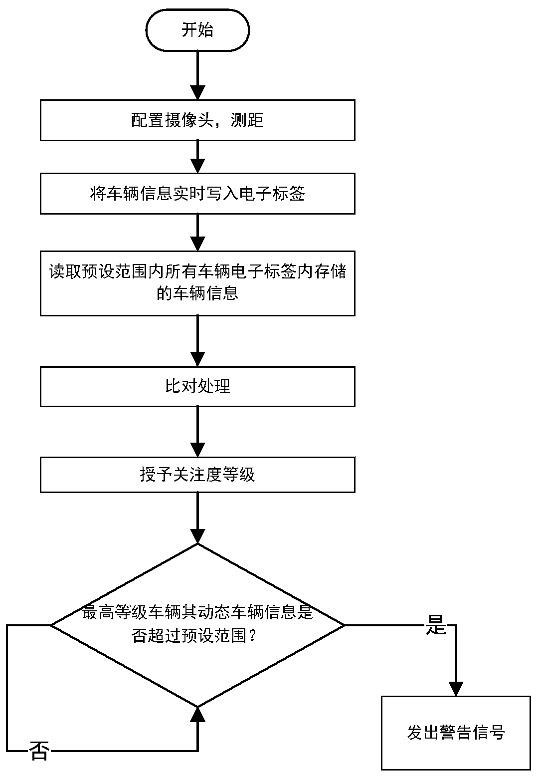 Auxiliary driving method, device and system based on image recognition and UWB label