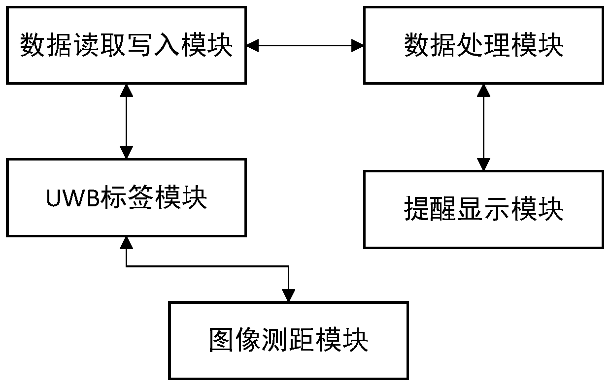 Auxiliary driving method, device and system based on image recognition and UWB label