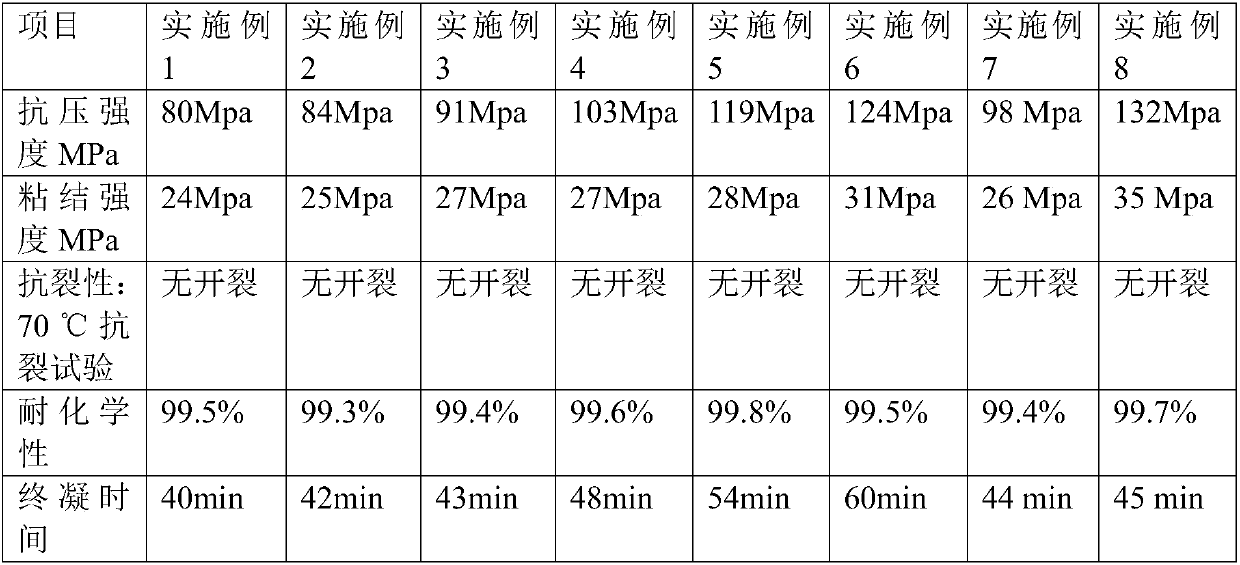 Polymer concrete pipeline material