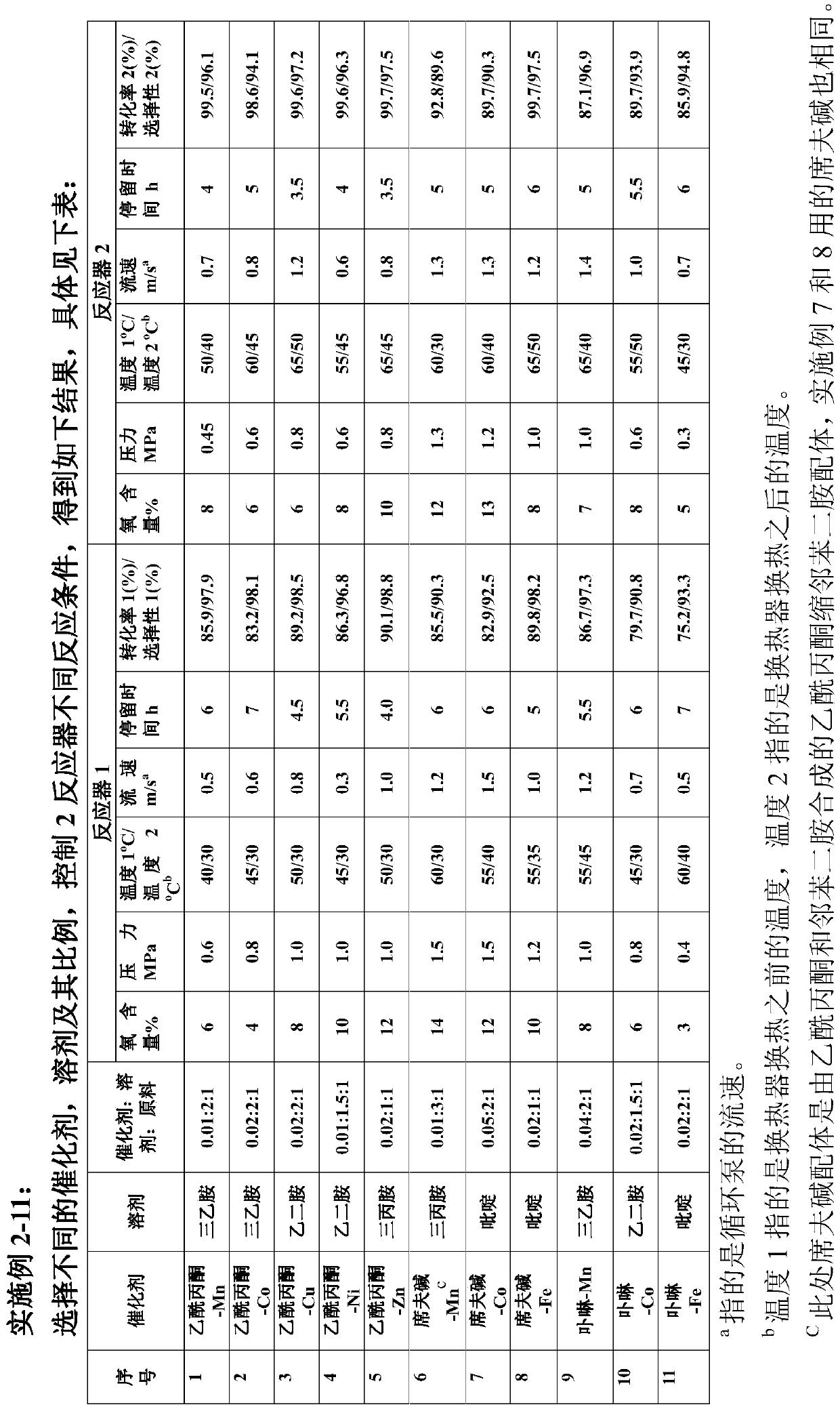 A method for preparing 2,6,6-trimethyl-2-cyclohexene-1,4-dione by continuous efficient oxidation