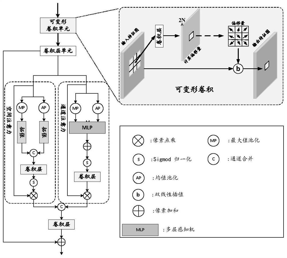 Image compressed sensing reconstruction method, system, equipment and medium