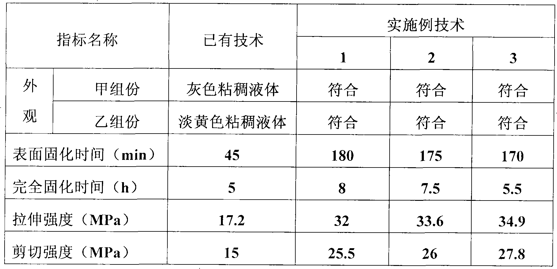 Room temperature curing epoxy adhesive and preparation method thereof