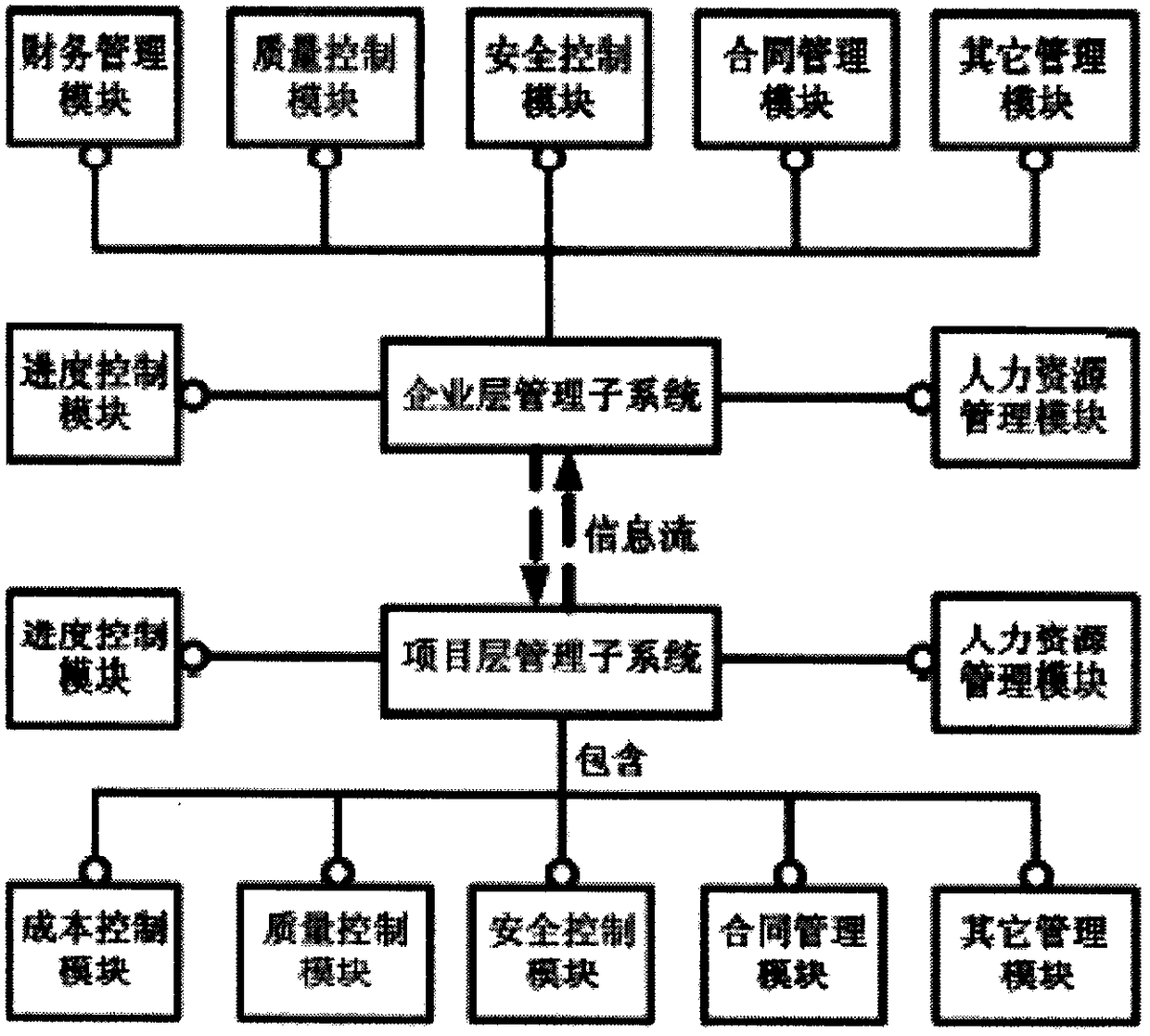 Technical management system