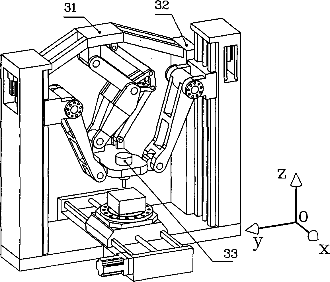 Multi-axes synchronous hybrid device