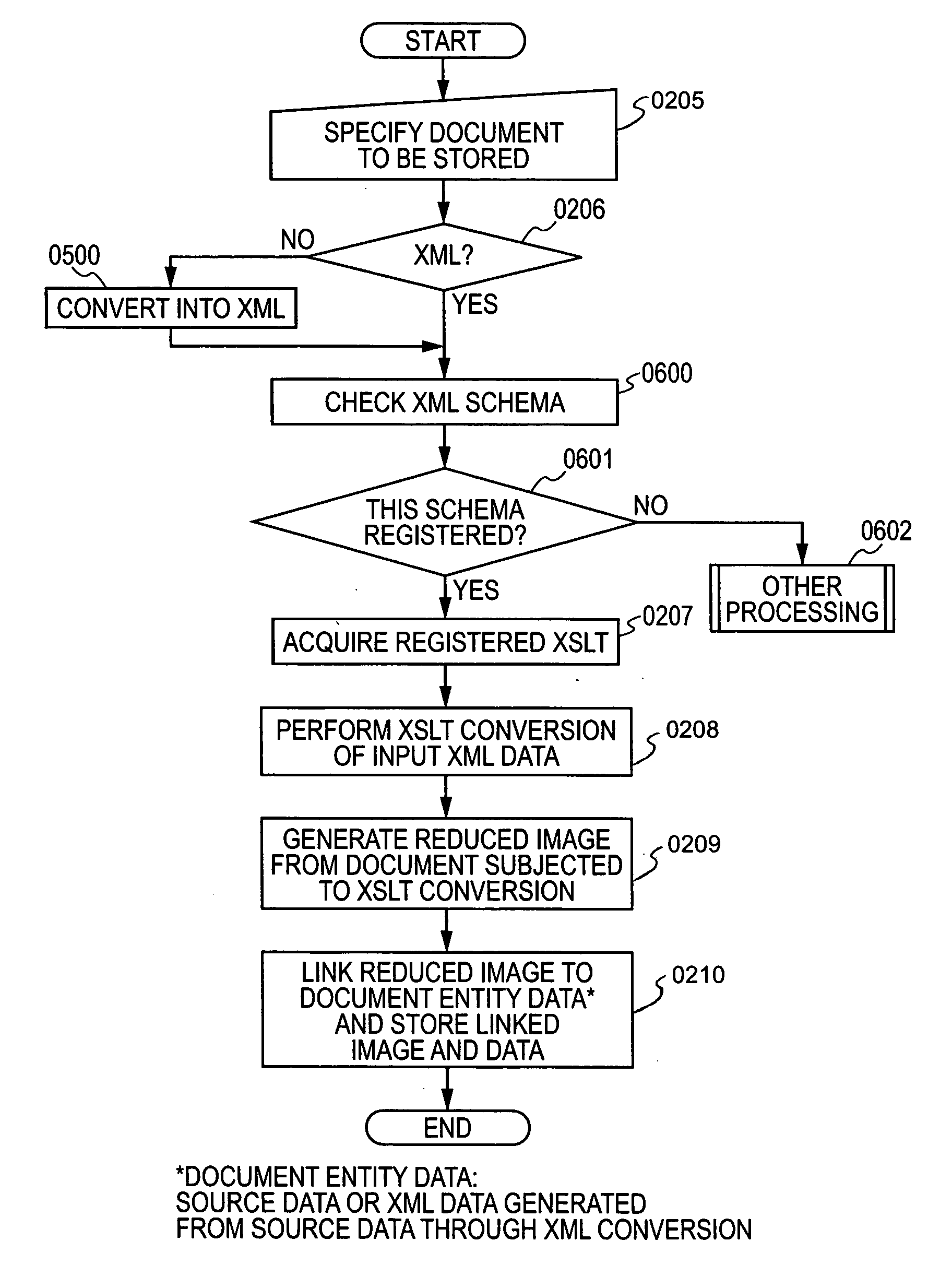 Electronic filing system and electronic filing method