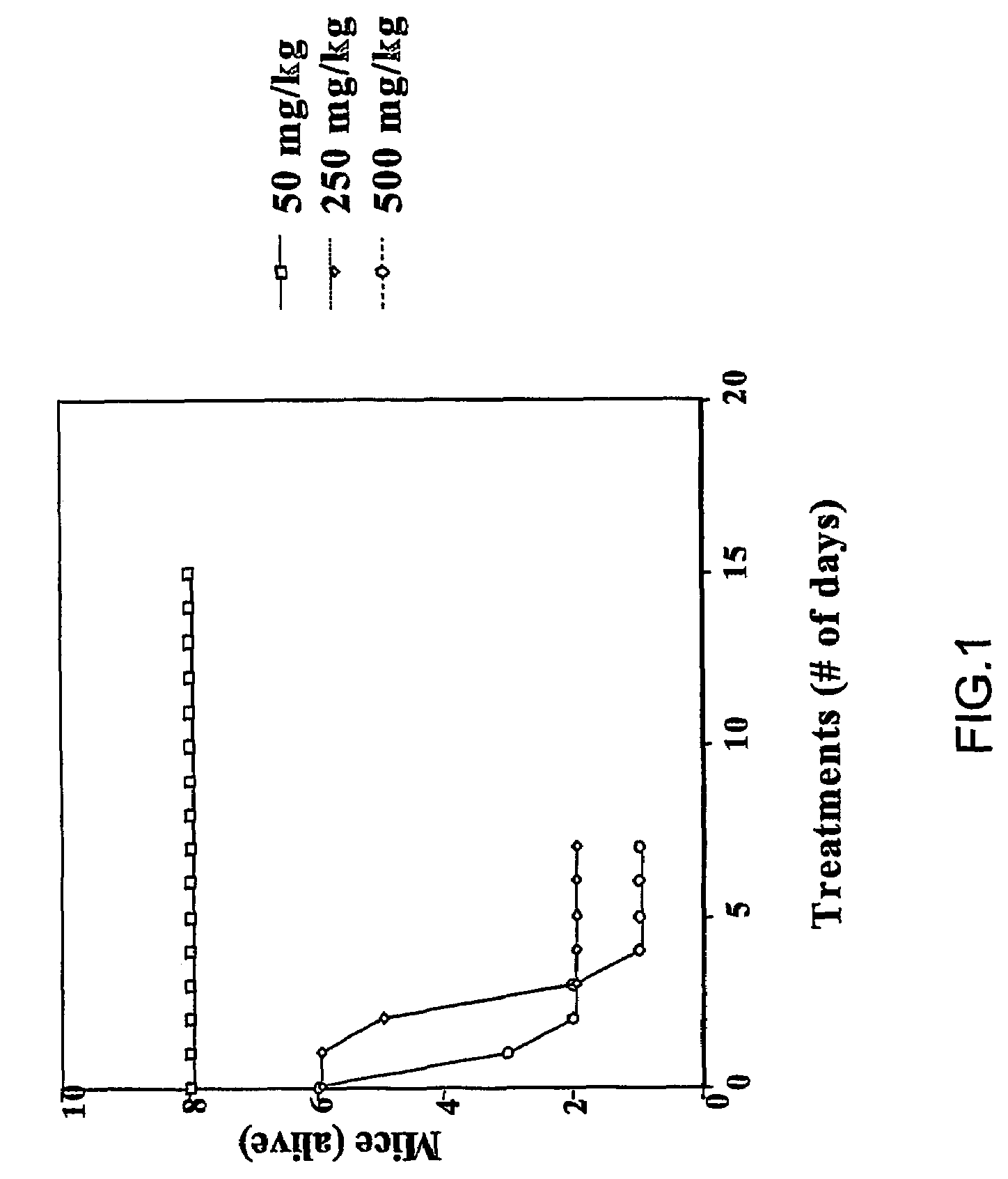 Carbamoyl-and thiocarbamoyl-phosphonates and pharmaceutical compositions comprising them