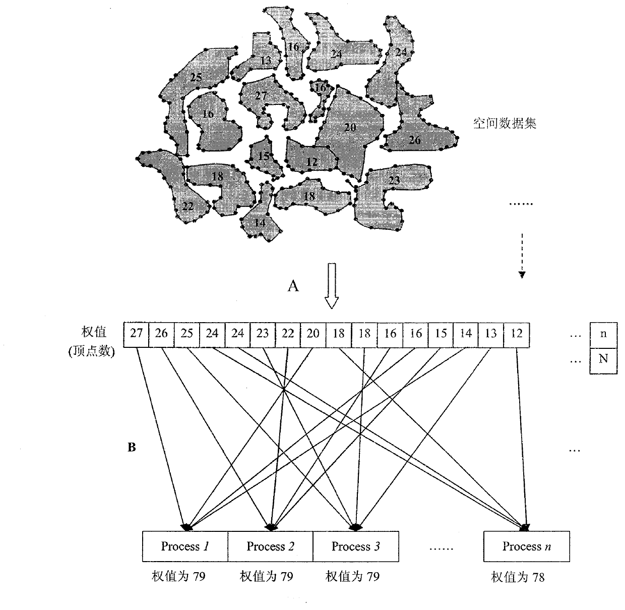 Vector target set balanced partitioning method aiming at spatial measure and direction relation concurrent computation