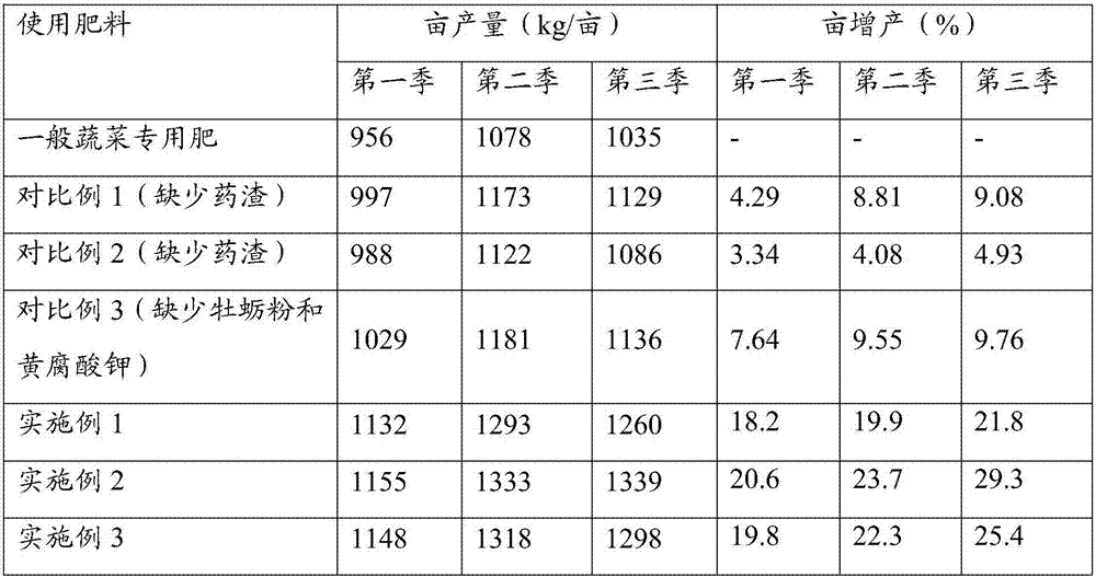 Pig manure and medicine slag fermentation organic fertilizer as well as preparation method and application thereof