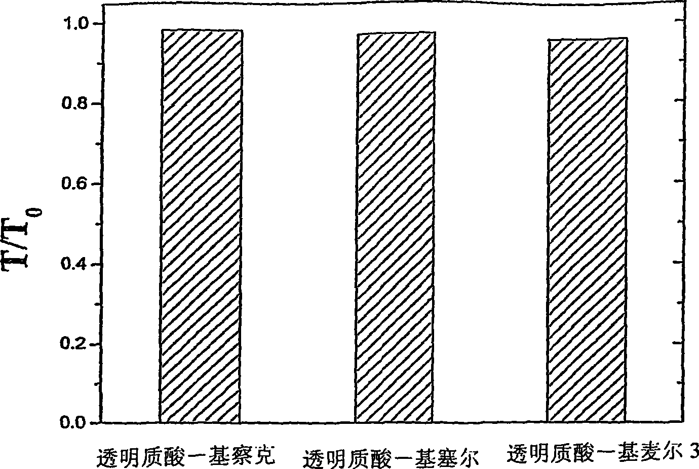 Polymer mixtures of anionic and cationic polysaccharides anduse thereof