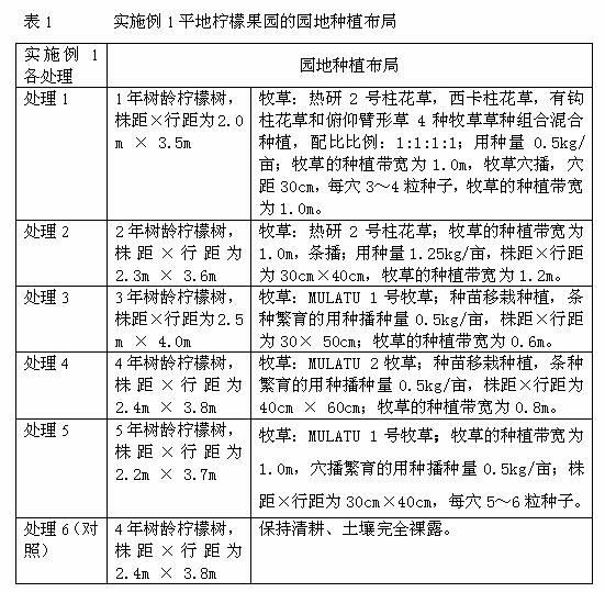 Minimum-tillage and no-tillage mulching cultivation method of lemon orchard