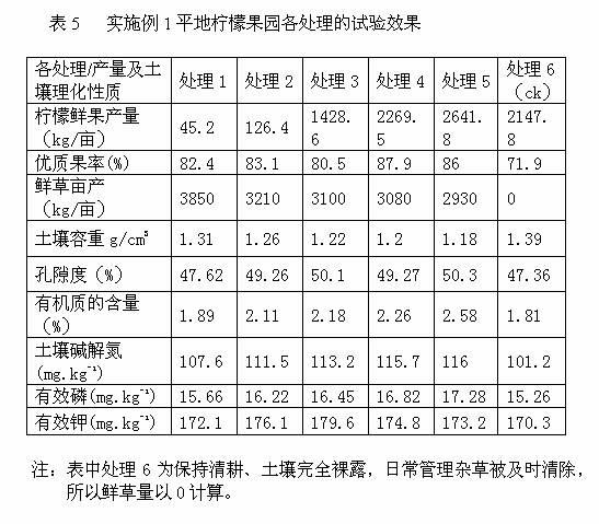 Minimum-tillage and no-tillage mulching cultivation method of lemon orchard