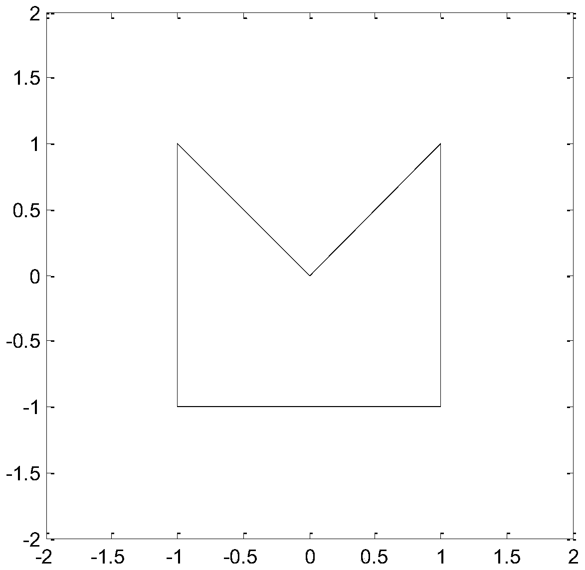 Minimum Step Formation Method for Multiple Mobile Robots