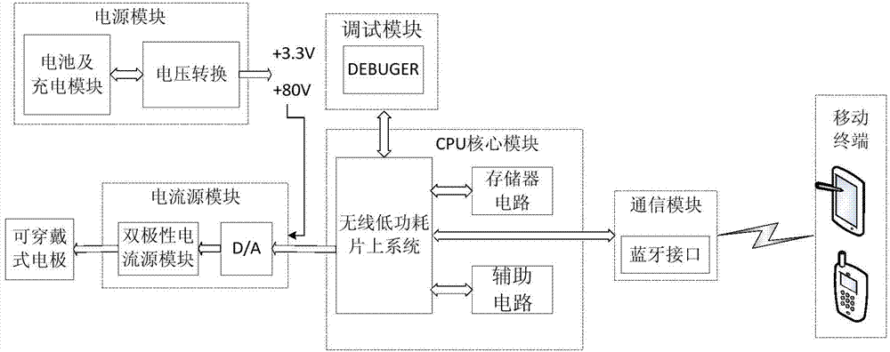 Wearable and portable low-frequency pulse therapeutic device controlled by APP and application method of low-frequency pulse therapeutic device