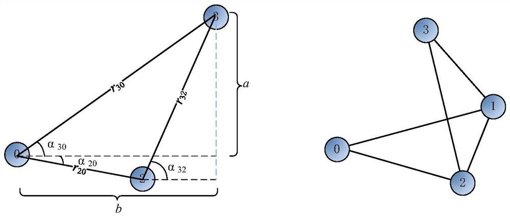 Multi-access scheduling method based on directional antenna