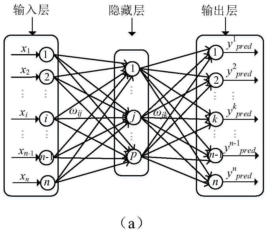 IM/DD-OFDM/OQAM-PON system channel estimation method based on ANN_LS