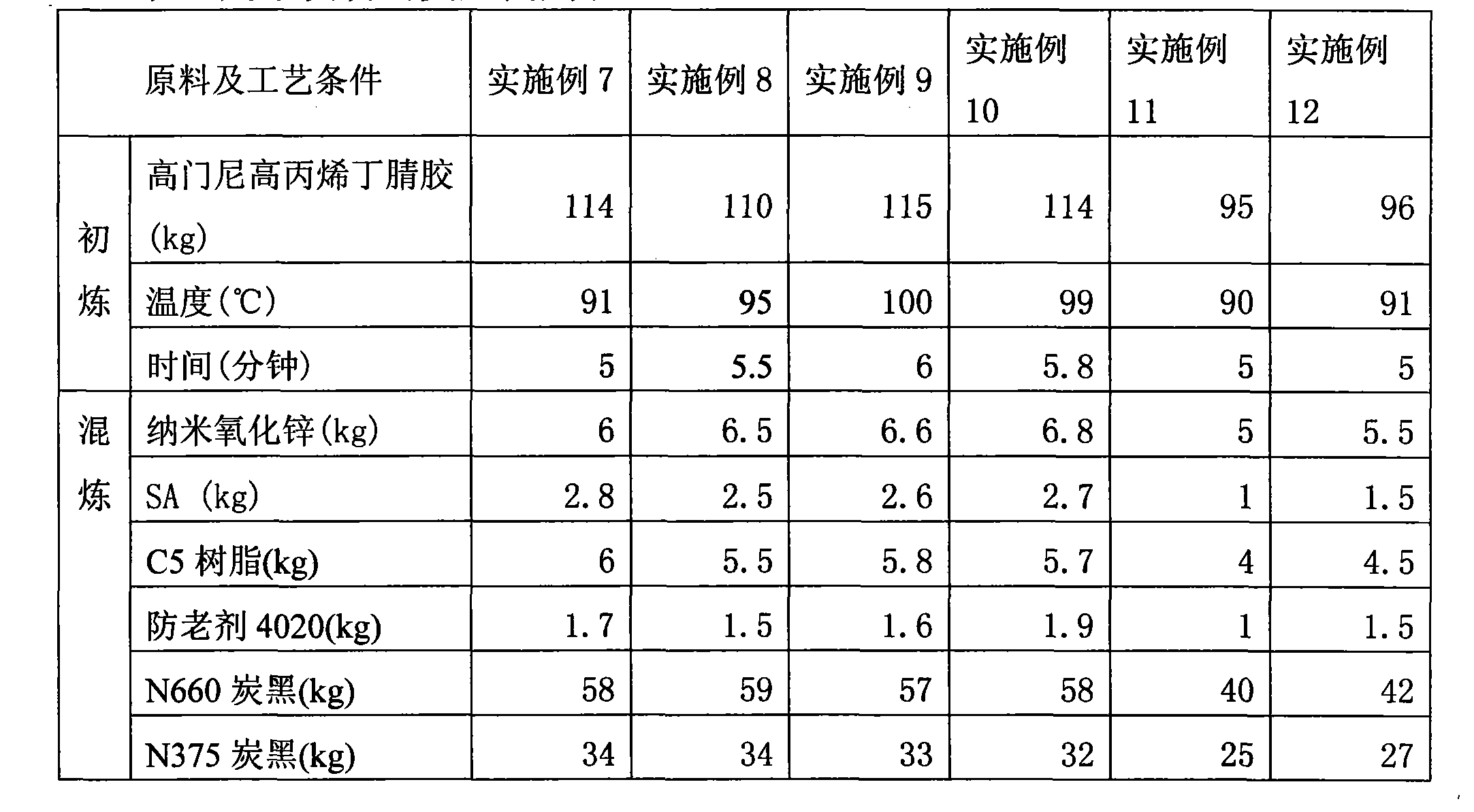 Inner glue and rubber mixed material for high-performance steel wire-wound hydraulic rubber tubes and preparation method thereof