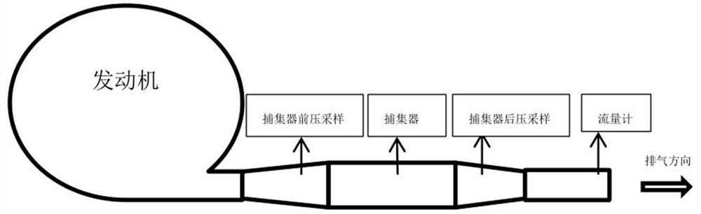 Judgment method for regeneration time of exhaust particulate filter of diesel engine