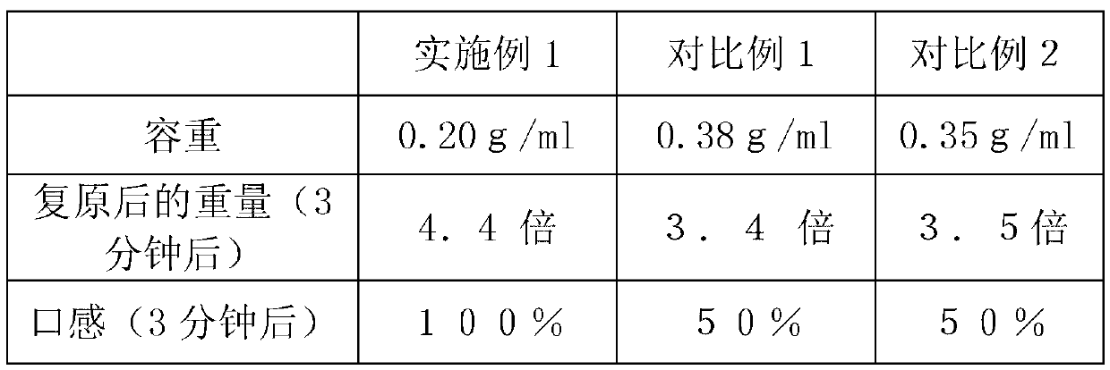 Egg-contained dry food