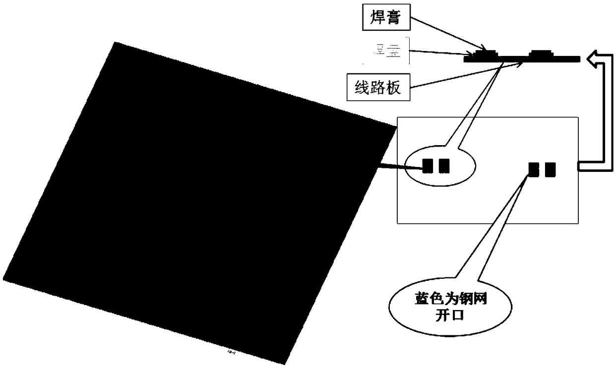 Reflow soldering simulation optimization method, system, computer storage medium and apparatus