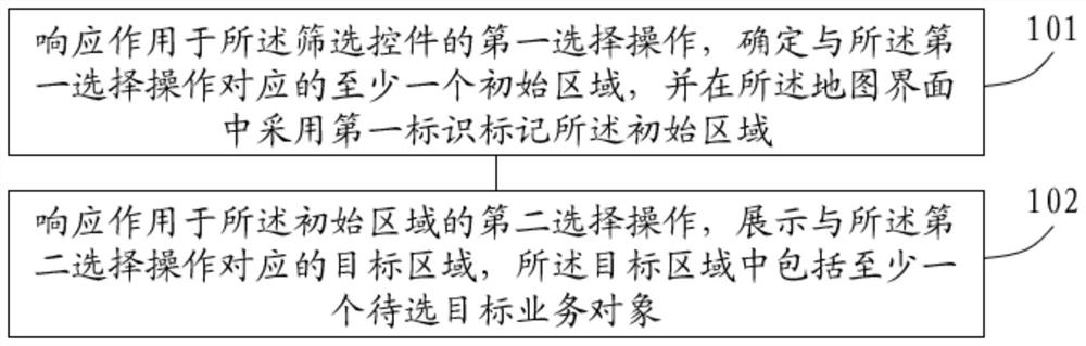 Business object searching method and device