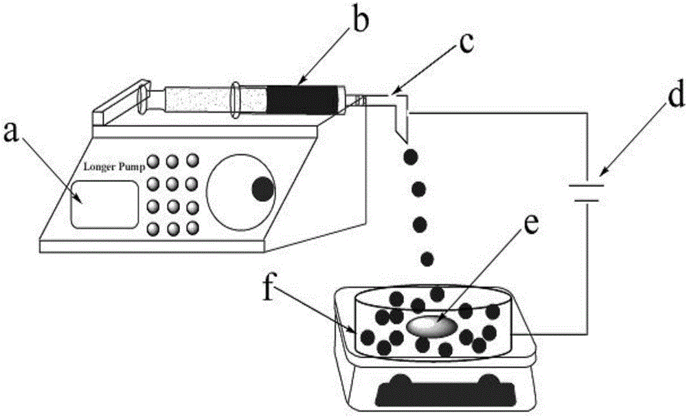 Preparation method of iron ion croscarmellose in-situ growing Prussian-blue microsphere adsorbing material