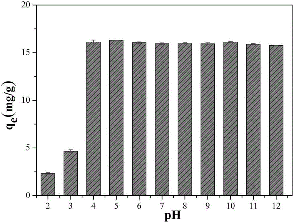 Preparation method of iron ion croscarmellose in-situ growing Prussian-blue microsphere adsorbing material