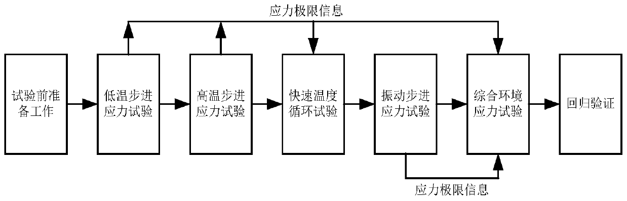 Method and apparatus for positioning reliability weak links of intelligent electric energy meter