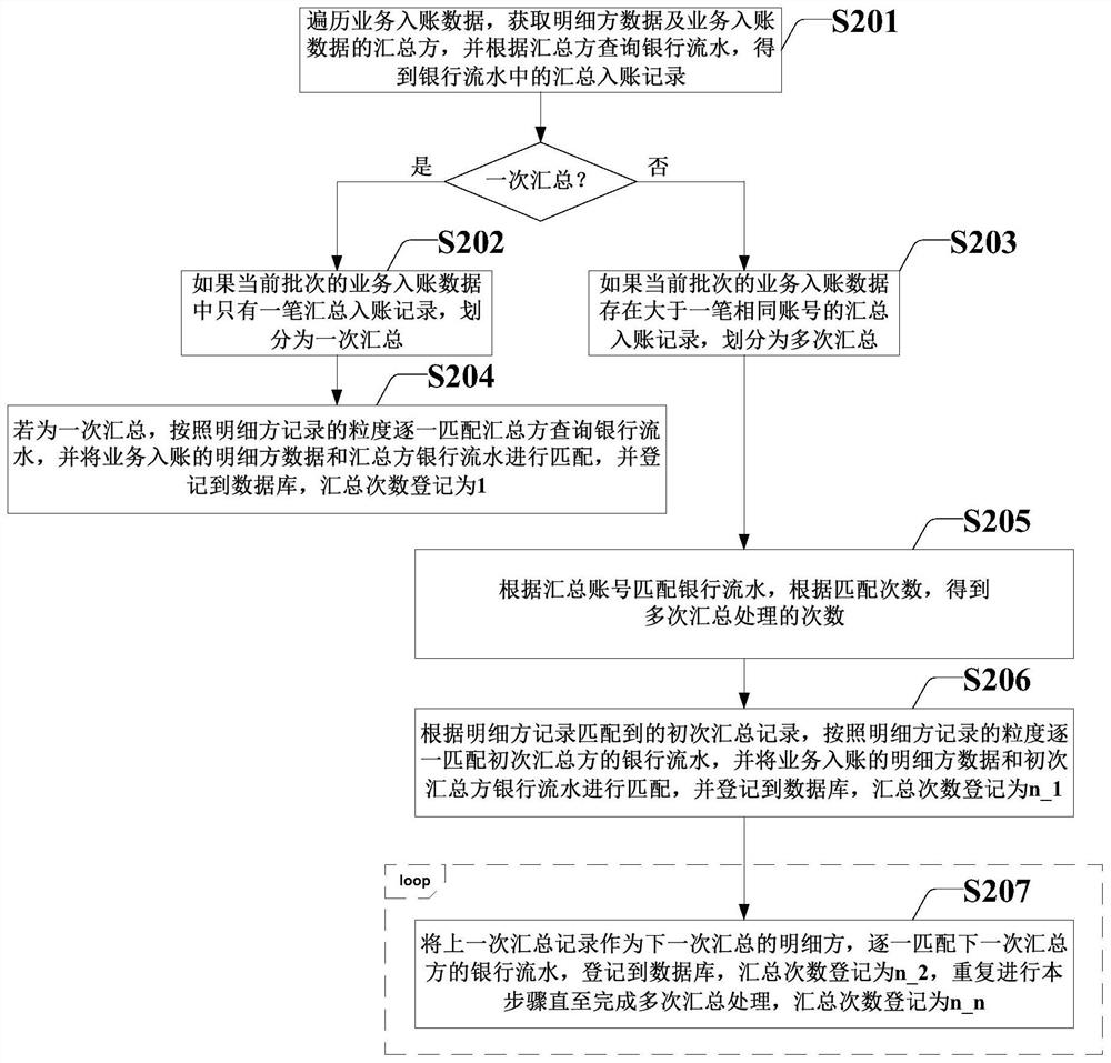 Reduction processing method and device for summarizing transaction opponent information