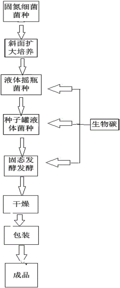 High-density cultured nitrogen-fixing bacteria and preparing method and application thereof