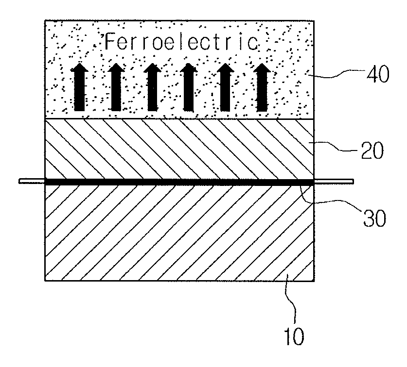 Oxide electronic device and method for manufacturing the same