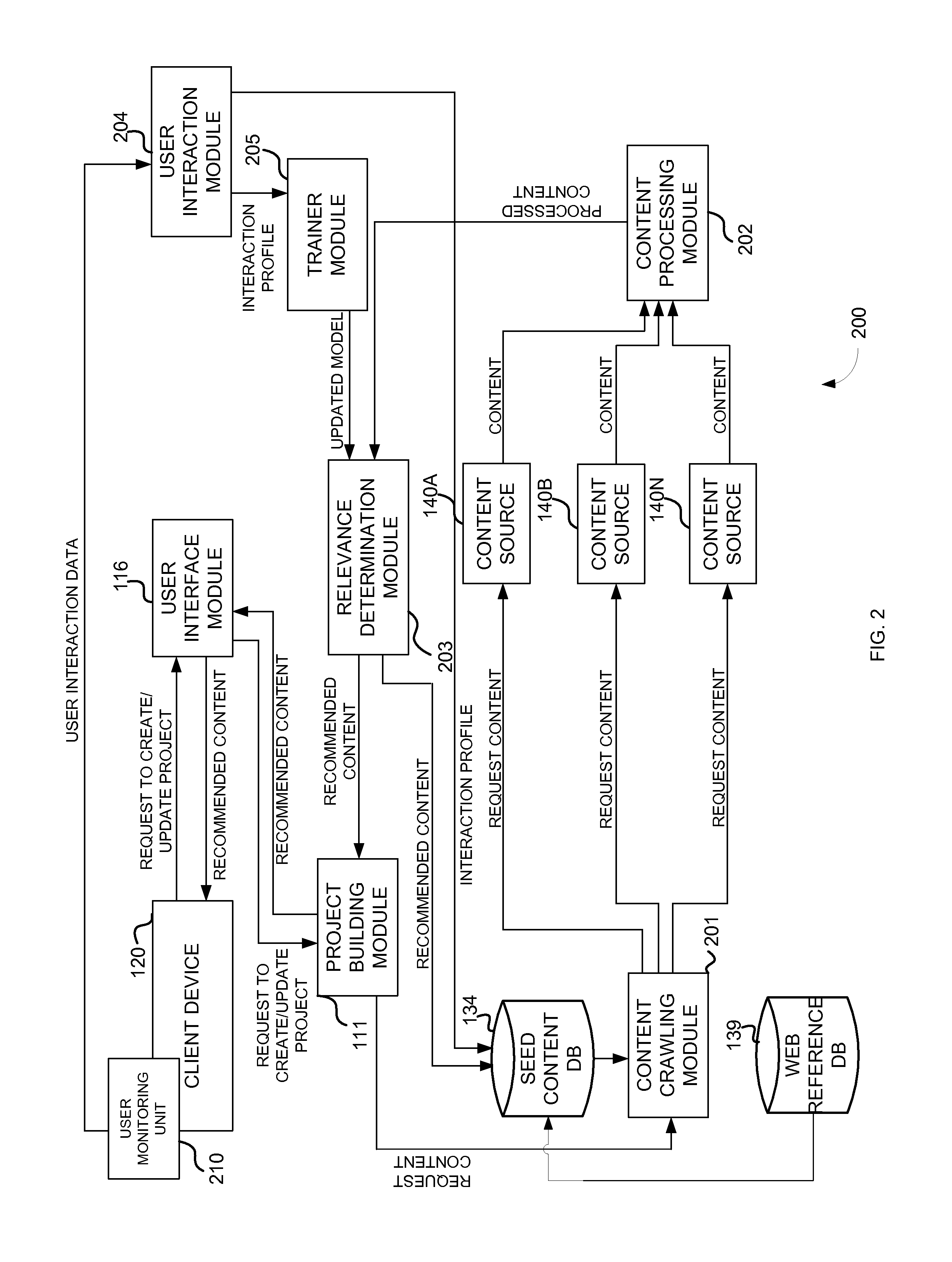 System and method for providing a semi-automated research tool