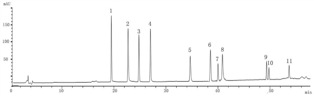 A method for determining the fingerprint of Tongluohuatan Capsules