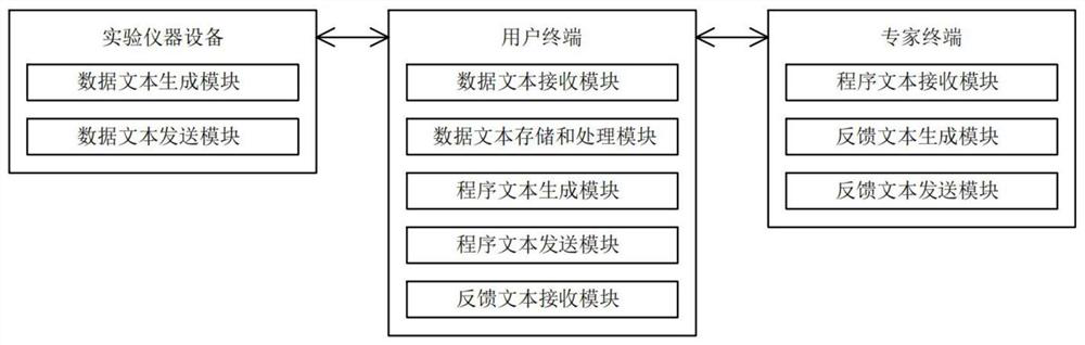 System for formulating environment and new energy field standards