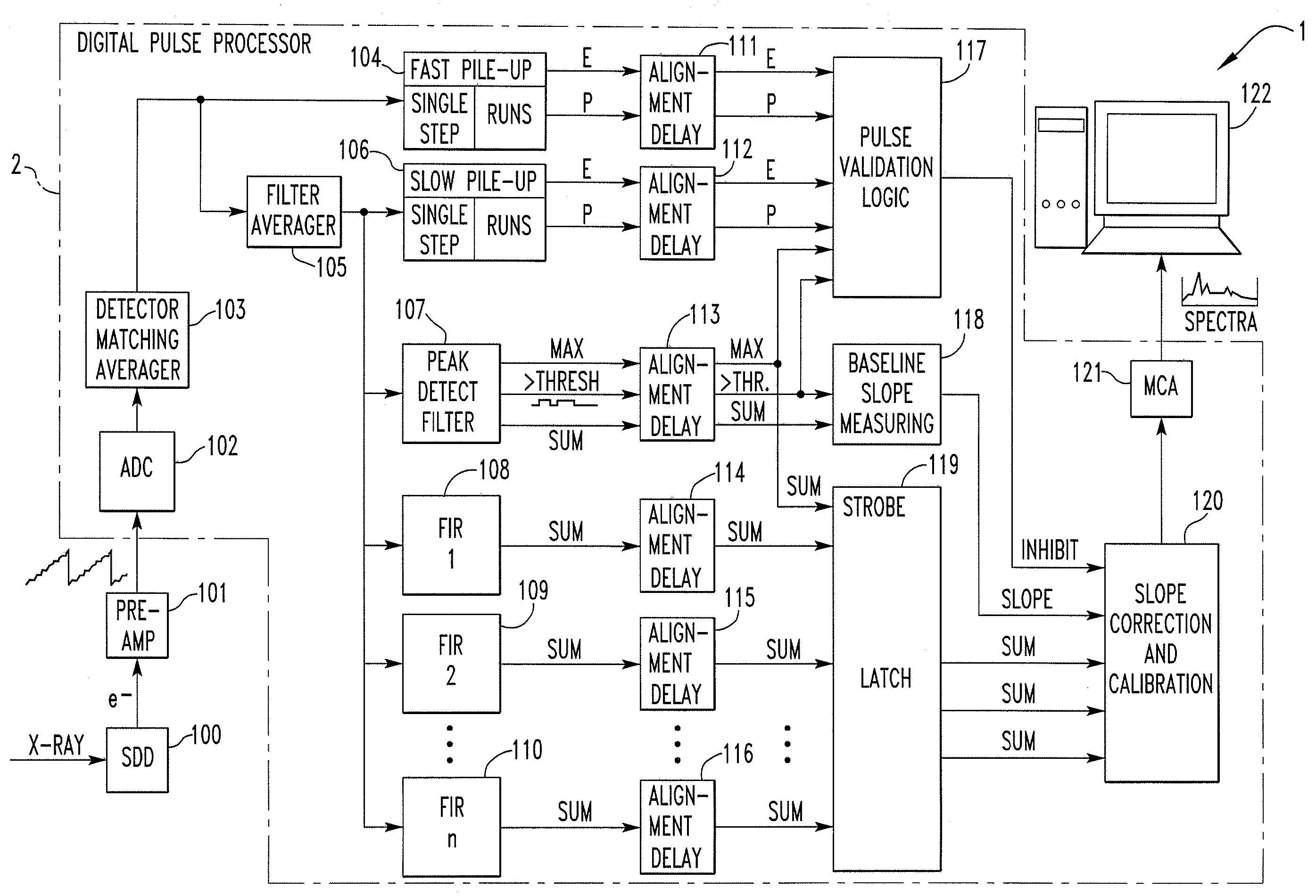 Pileup rejection in an energy-dispersive radiation spectrometry system