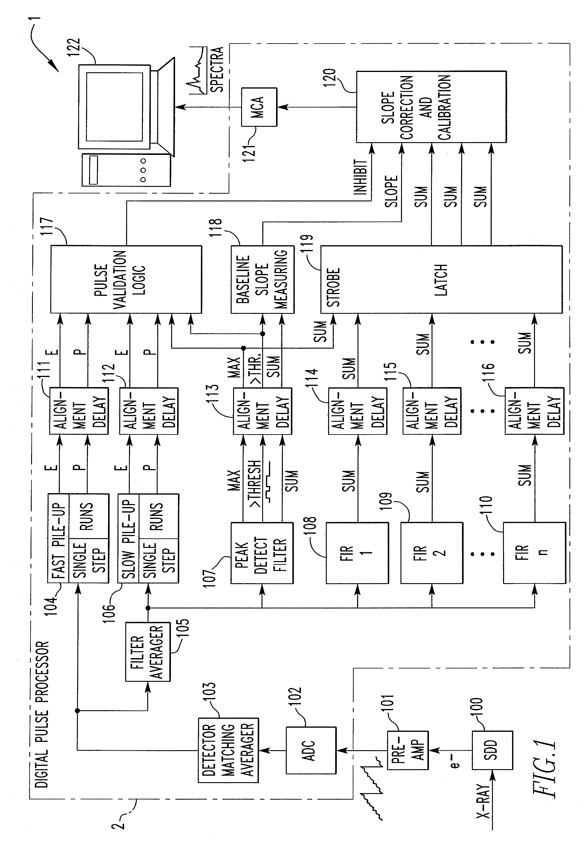 Pileup rejection in an energy-dispersive radiation spectrometry system