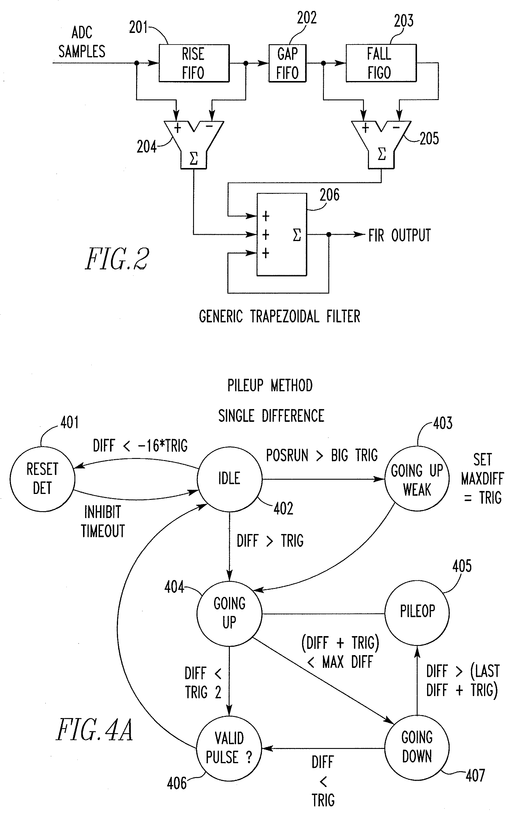 Pileup rejection in an energy-dispersive radiation spectrometry system