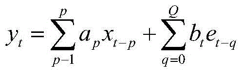 Short-term load prediction method based on time sequence