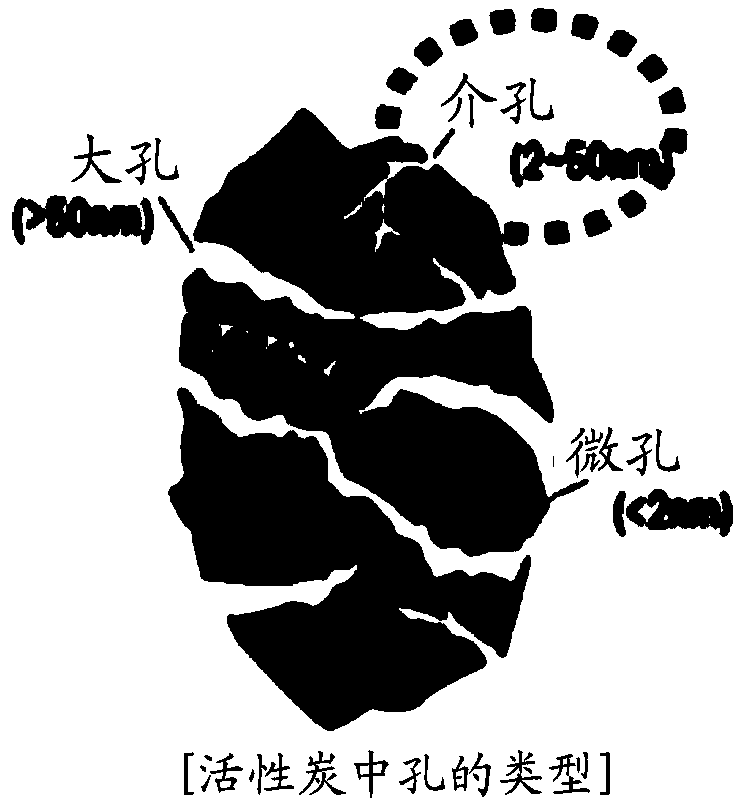 Wet nonwoven fabric for hydrocarbon trap of gasoline engine air filter, and manufacturing method thereof