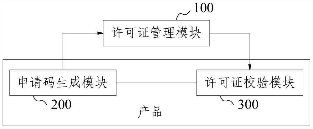 Software license verification system and method based on digital signature