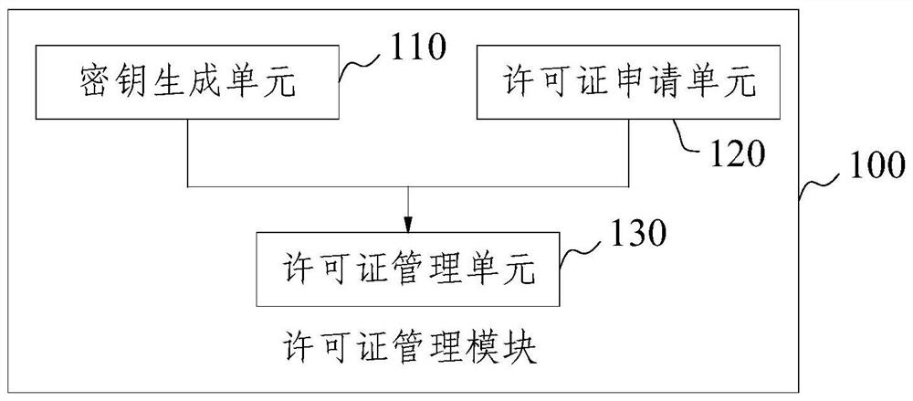 Software license verification system and method based on digital signature