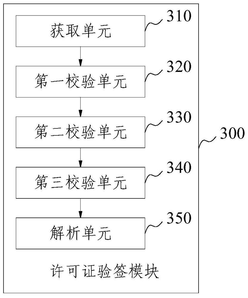 Software license verification system and method based on digital signature