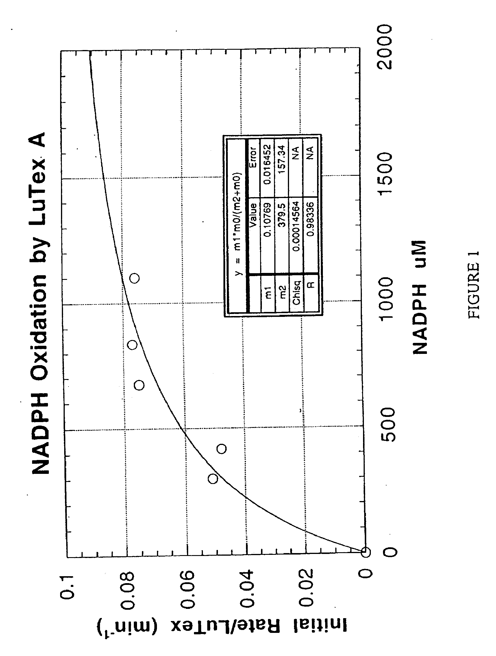 Methods and compositions for treating atheroma, tumors and other neoplastic tissues