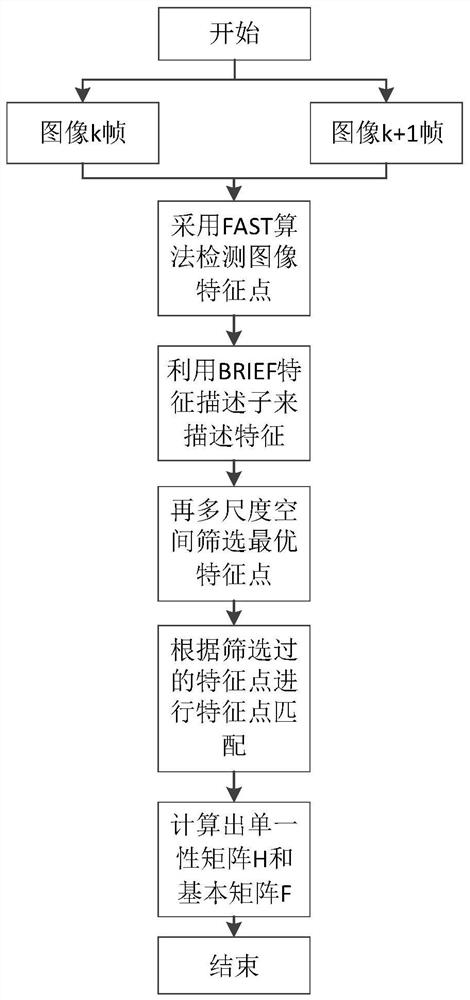 Three-dimensional tracking registration method for augmented reality