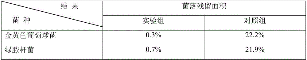 Sterilization and disinfection traditional Chinese medicine composition for hospital-acquired infection control department