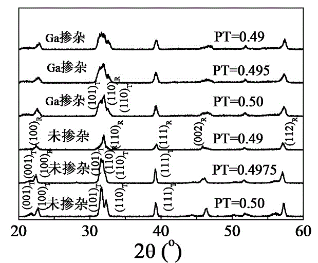 Ga-modified (Bi0.8Gd0.2) FeO3-PbTiO3 piezoelectric ceramic and preparation method thereof